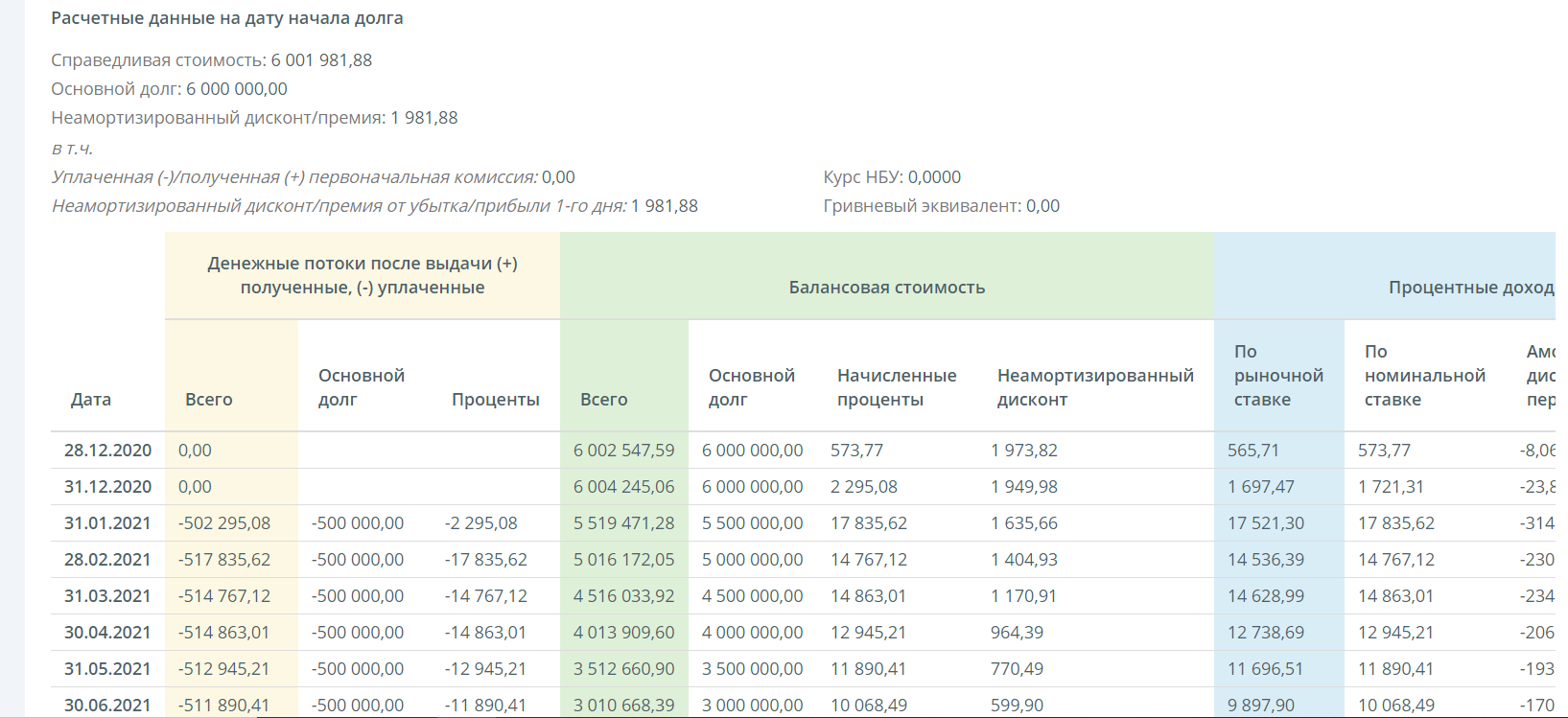 Сравнение лизинга и кредита в таблице excel